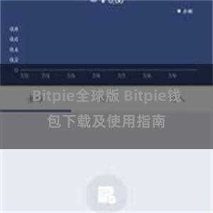 Bitpie全球版 Bitpie钱包下载及使用指南