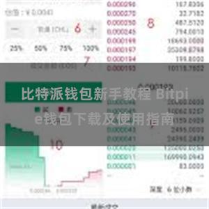 比特派钱包新手教程 Bitpie钱包下载及使用指南