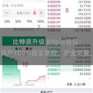 比特派升级 Bitpie钱包：资产100%自主掌控，安全可靠。