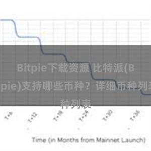 Bitpie下载资源 比特派(Bitpie)支持哪些币种？详细币种列表