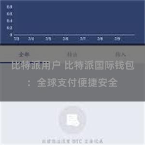 比特派用户 比特派国际钱包：全球支付便捷安全