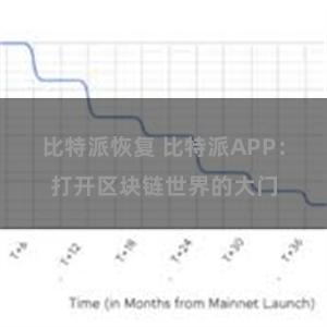 比特派恢复 比特派APP：打开区块链世界的大门